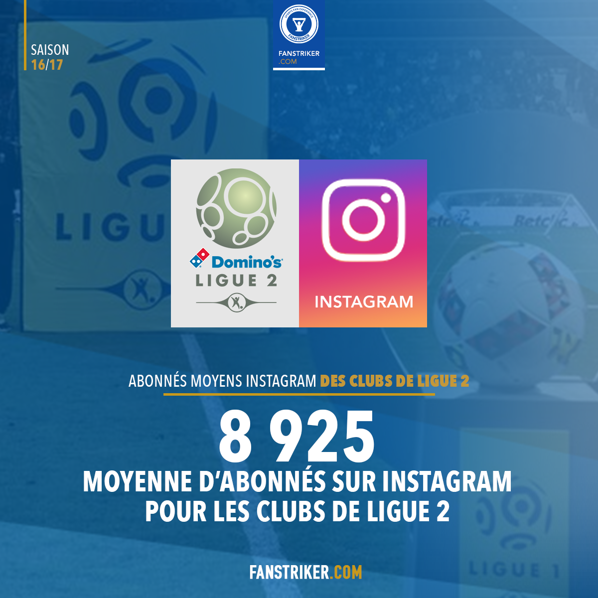 La moyenne des abonnés sur les comptes Instagram des clubs de Ligue 2