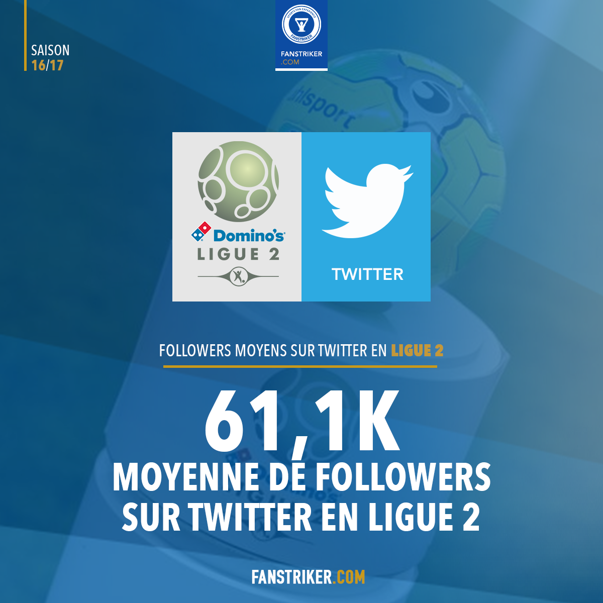 Le nombre moyen de Followers en Ligue 2 sur Twitter