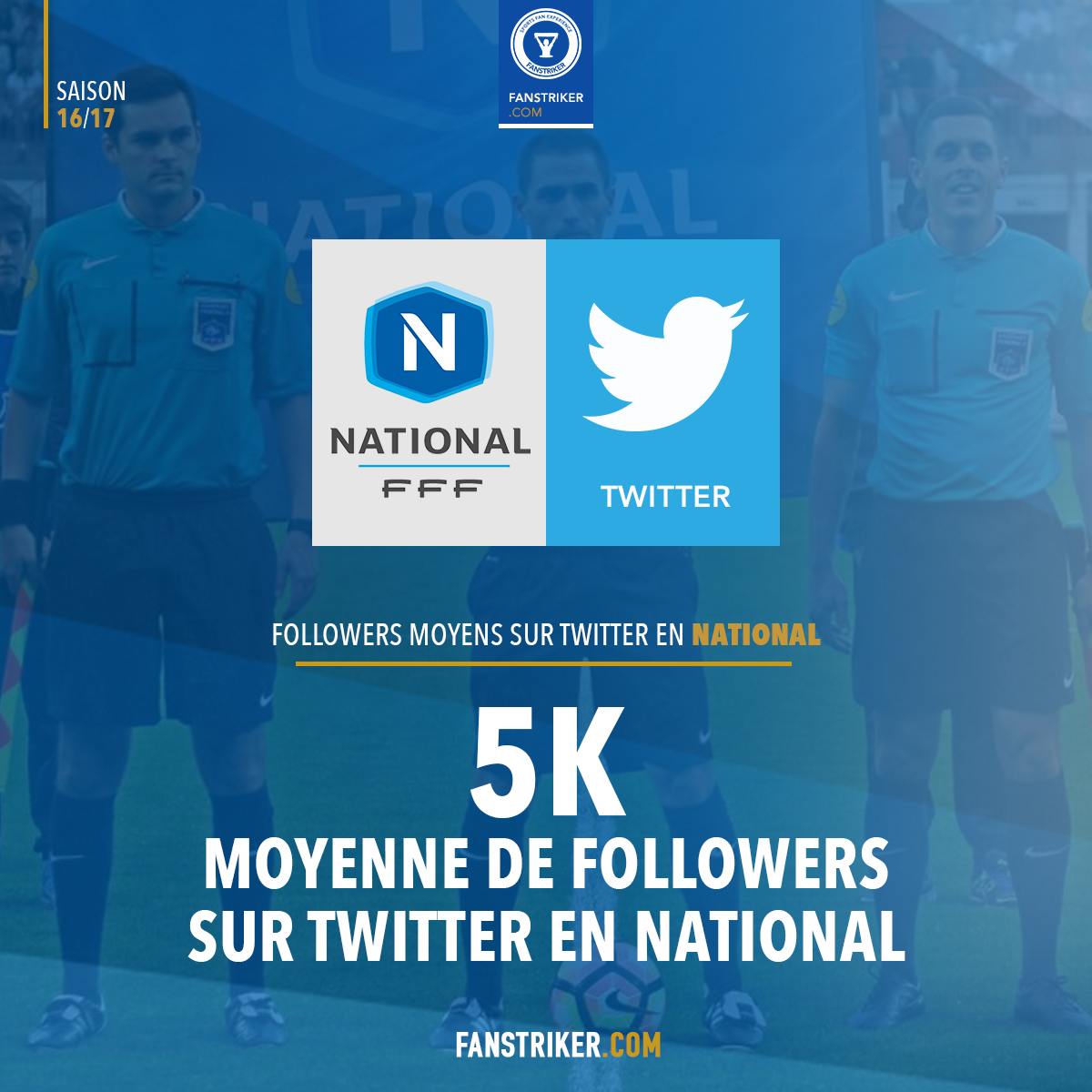 Le nombre moyen de Followers en National 1 sur Twitter