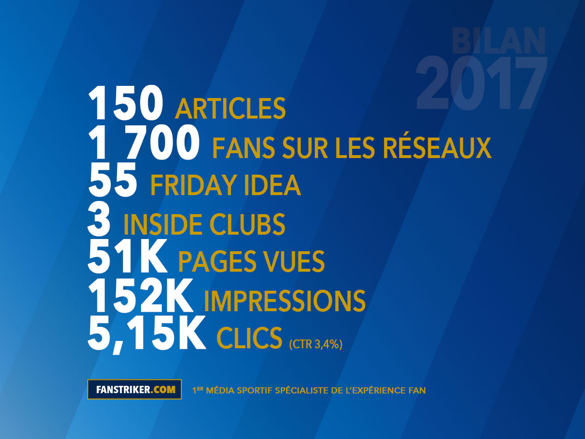 Le bilan statistiques de l'année 2017 pour Fanstriker