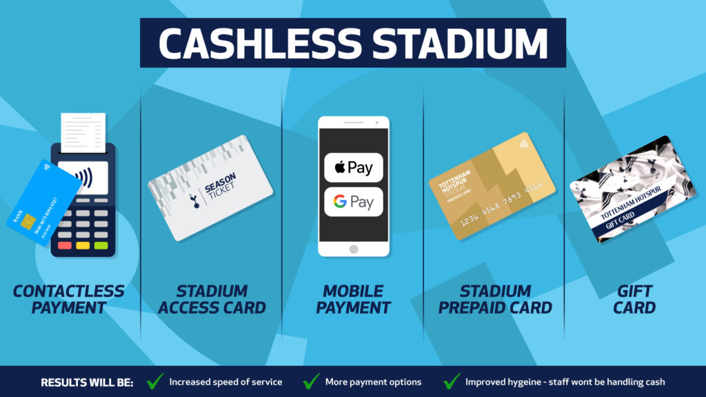 Cashless solutions can help a stadium to be more responsible